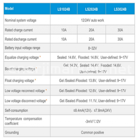 TOMMATECH 30A SOLAR ŞARJ CİHAZI LS3024B